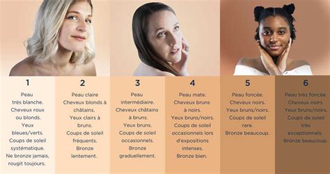 Infographie: Nuances caramel selon la base et idées d’encadrement du visage