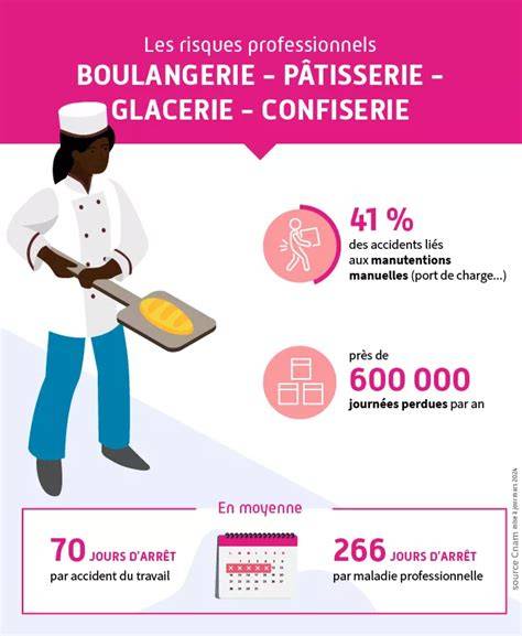 Infographie: Cartographie du secteur chocolaterie et boulangerie-pâtisserie artisanale en France