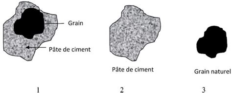 Schéma illustrant les différentes granulométries de galets