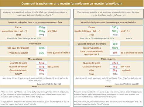 Graphique: différence entre farine complète et farine blanche en levain