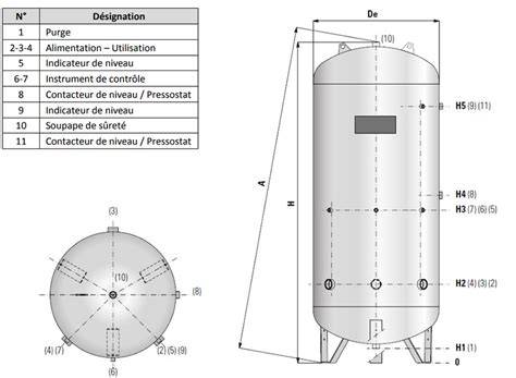 Schéma: Formes de cuves et influence sur le contact avec les lies