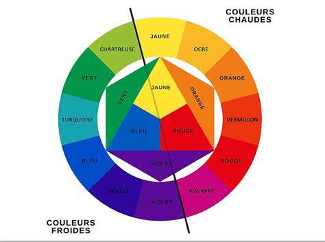 Palette chromatique rouge-vert-jaune avec exemples de lieux du film
