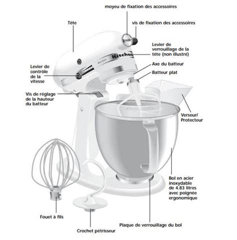 Schéma d'un robot pâtissier avec ses accessoires