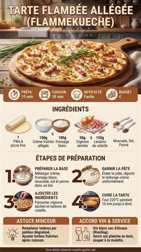 Illustration: schéma de la préparation et cuisson tarte flambée