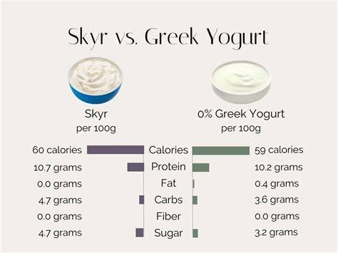 Infographie: Comparatif calorique des fromages pour cheesecakes (cream cheese vs yaourt grec vs skyr)