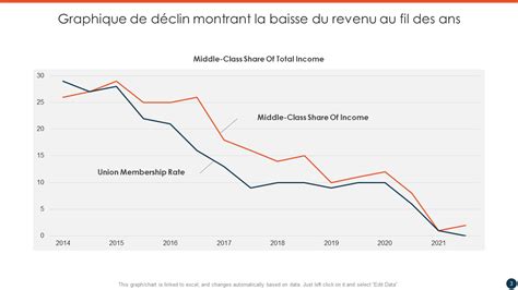 Graphique montrant une hausse soudaine