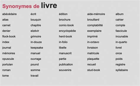 Livres de synonymes
