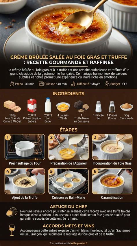 infographie étapes crème brûlée sans cuisson