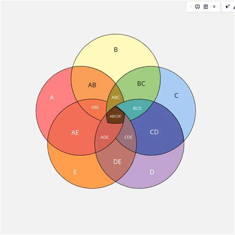 diagramme-proportionnalité-ensembles