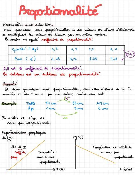 schéma-coefficient-proportionnalité
