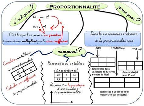 diagramme-gestion-proportionnalité