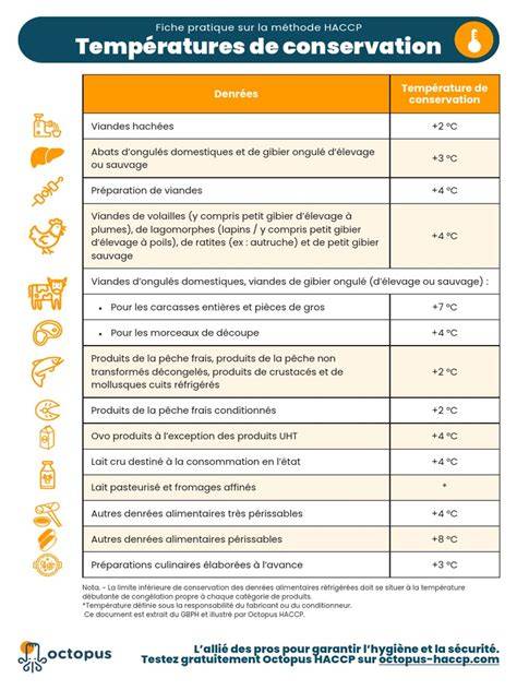 diagramme des températures de conservation du tiramisu