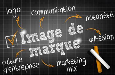 image exemplaire des stratégies de marque (diagramme)