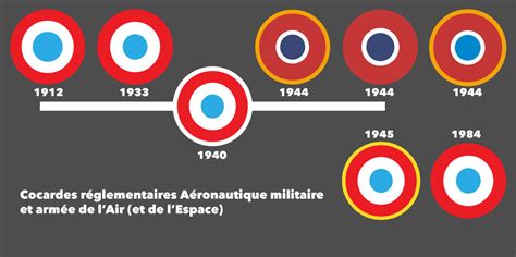 Cocarde tricolore sur un avion militaire français