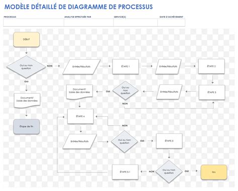 Diagramme des étapes de montage