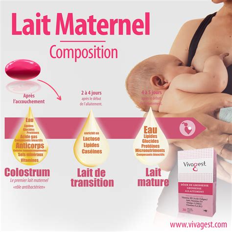 Gouttes de lait maternel sur un mamelon