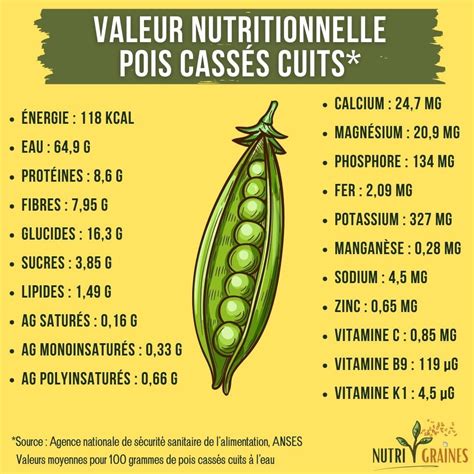 Graphique nutritionnel des pois chiches