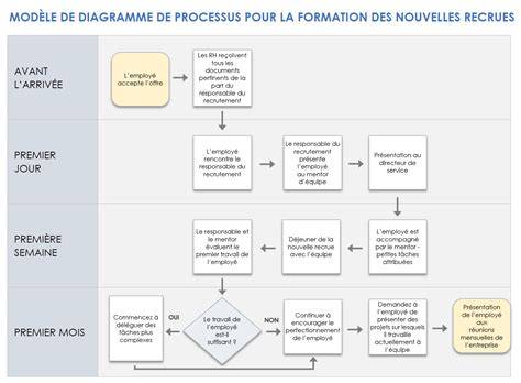 Infographie: schéma de la structure alvéolée et du processus de foisonnement