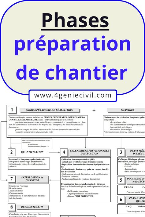 Schéma des étapes de préparation d'un flan végétalien