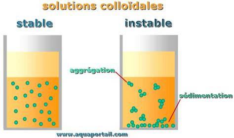illustration de suspension colloïdale et grains