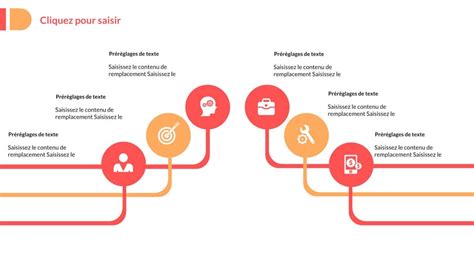 Diagramme montrant les étapes du consulting en pâtisserie