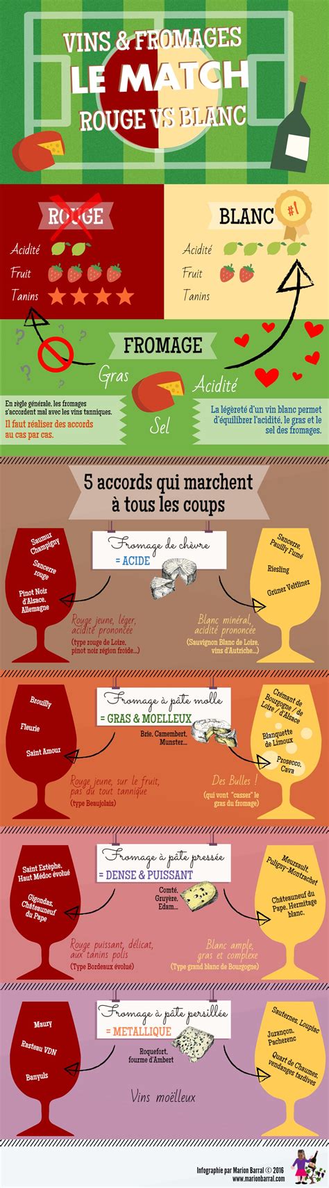 image d’accords vins-framboises (infographie simple)