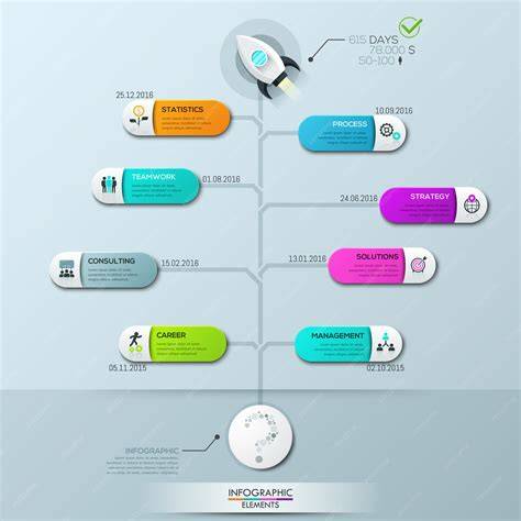 Infographie: arborescence des luttes et trajectoires
