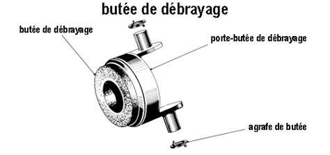 schéma de butée mécanique et débrayage