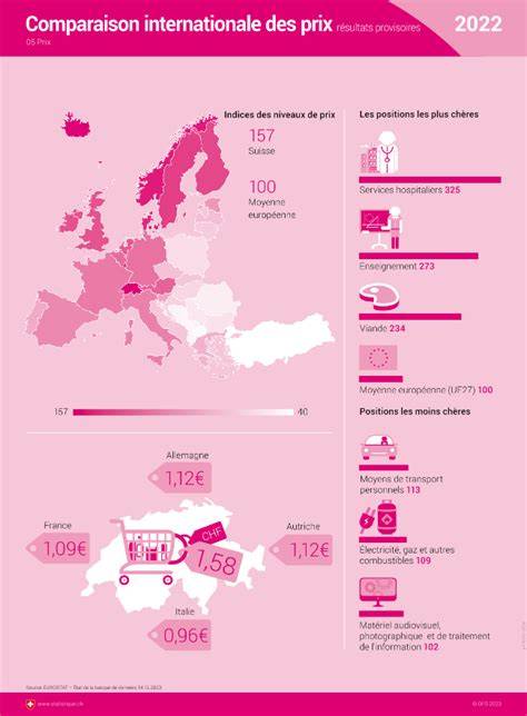 Localisation et comparaison internationale