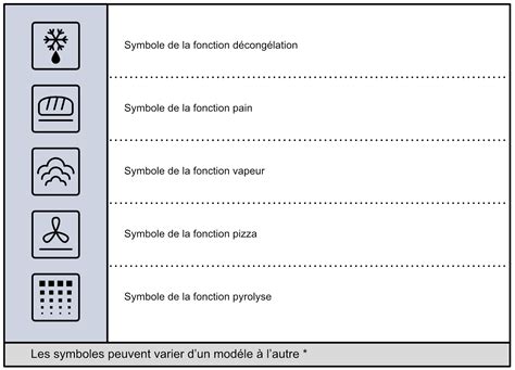 Symbole pyrolyse sur un four
