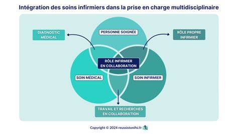 schéma des soins multidisciplinaires brûlures