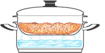 Schéma explicatif de la cuisson au bain-marie