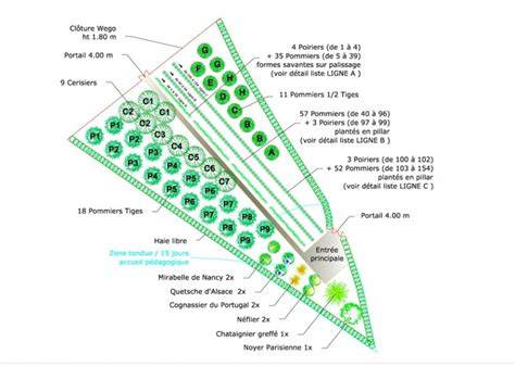 plan du verger et zones ensoleillées
