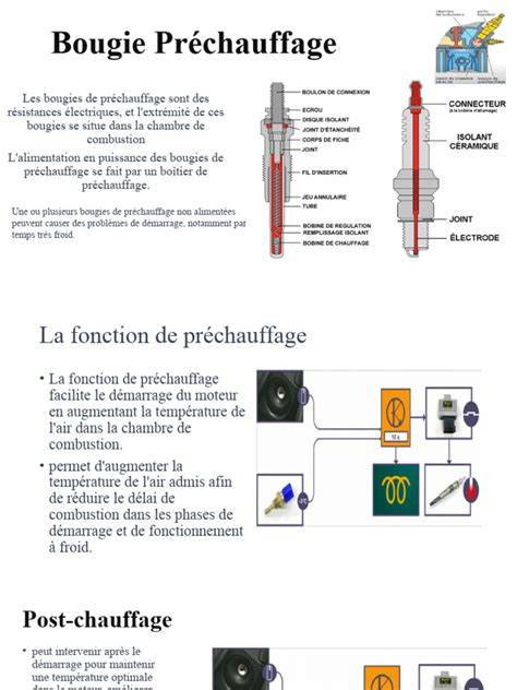 illustration fonctionnement crepiere préchauffage
