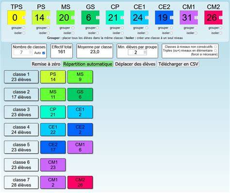 Schéma de répartition des classes dans une équipe CRK