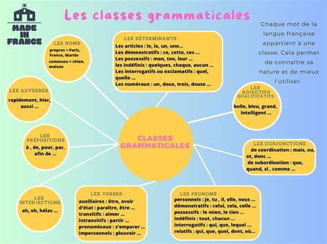 Arbre des classes et exemples de cookies pour CRK