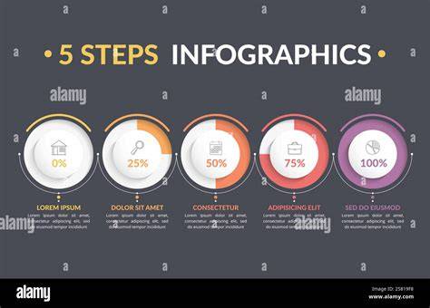 Infographie: progression et ressources CRK