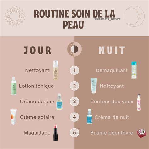 Infographie: routine anti-âge Novexpert jour et nuit