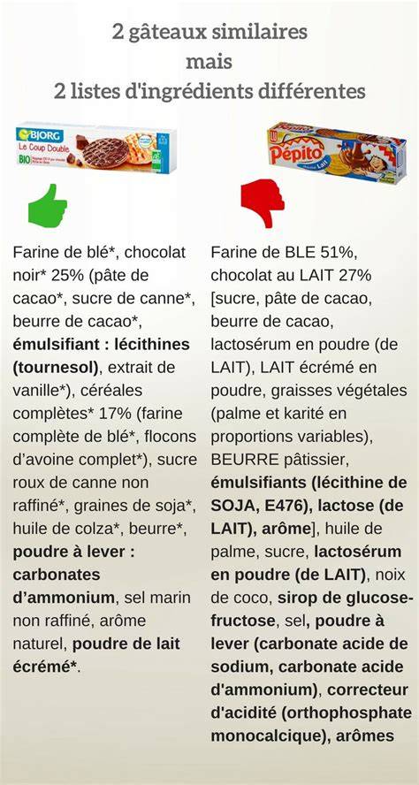 Infographie: comparaison des ingrédients simples et des additifs dans les biscuits