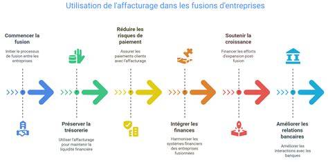 Schéma de fusion et répartition des patrimoines