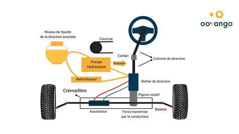 schéma du système de direction assistée