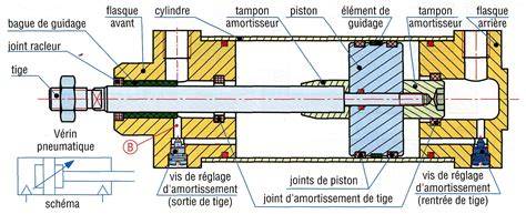 schéma du système vérins hayon et charnières