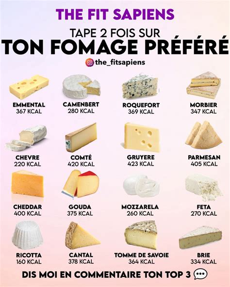 Graphique comparant les calories du fromage blanc 0% avec d'autres produits laitiers