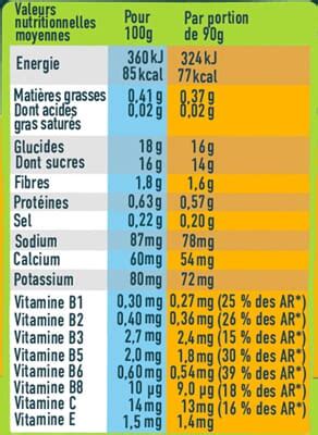 Tableau nutritionnel simplifié de la compote de pomme