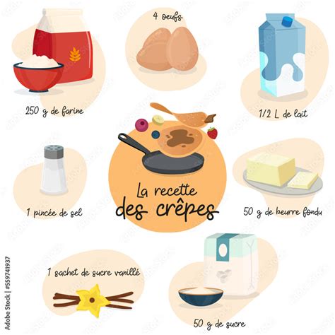 Ingrédients pour la pâte à crêpes