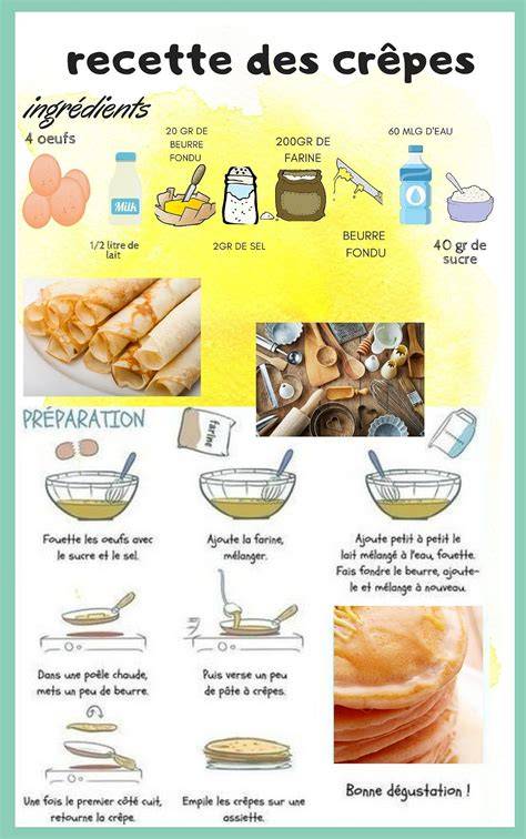 infographie étapes préparation pâte à crêpes