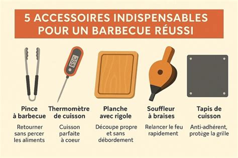 planification et matériel barbecue infographie