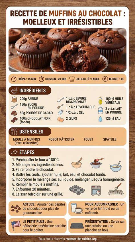 infographie étapes cuisson muffins chocolat