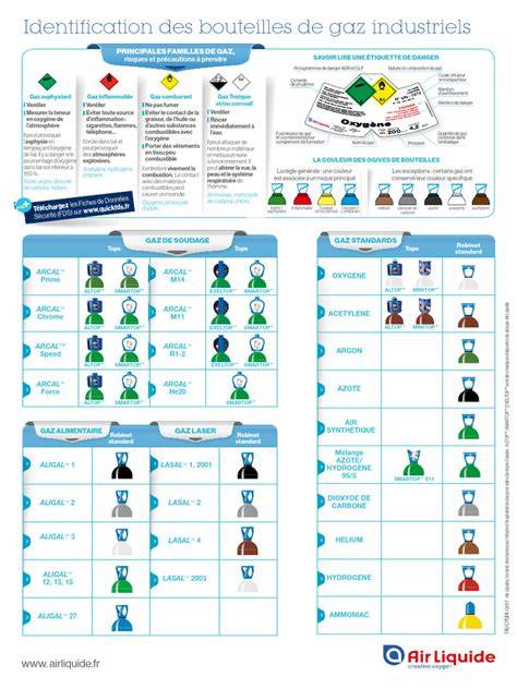 Infographie: sécurité et rangement des bouteilles de gaz