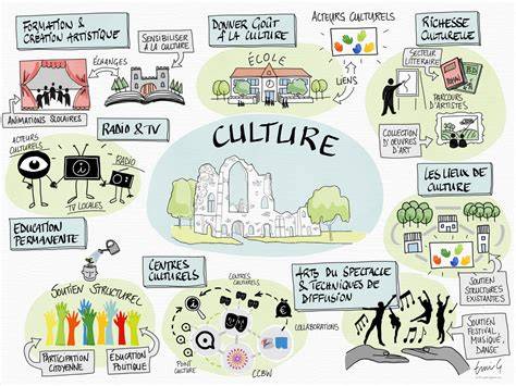 images et traces d’influence culturelle locale